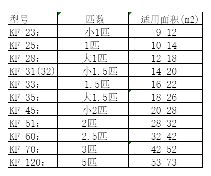 徐州空调维修