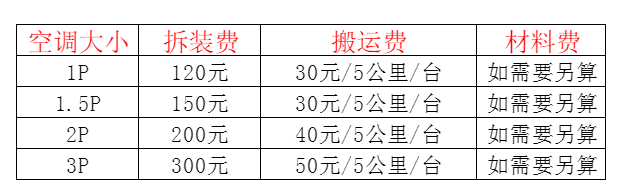 徐州空调移机及费用电话在哪里找